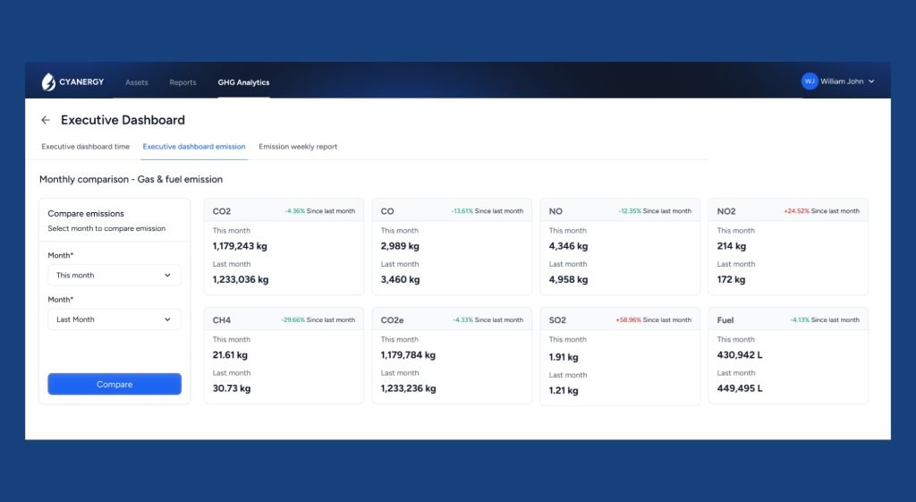 Engine monitoring platform gets ABS approval - Smart Maritime Network